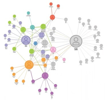 Graph visualization UX