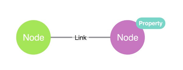 If you're aiming for good data visualization UX, don't skip the data model