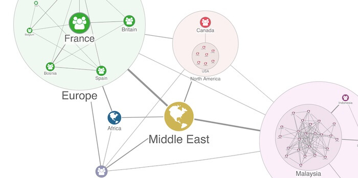 KeyLines combos allow you to logically group nodes and links, presenting a clearer chart