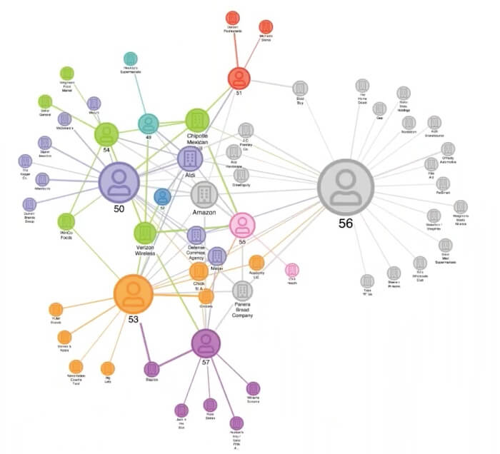 Using graph visualization UX to create a different visual model for our credit card dataset