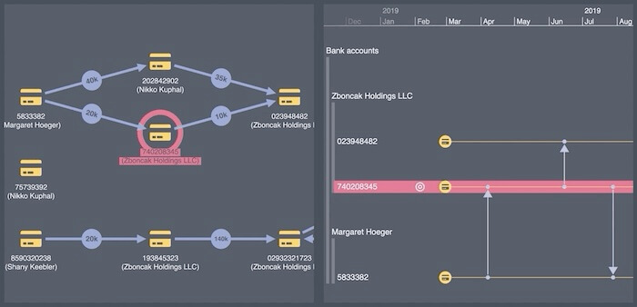 KronoGraph and KeyLines providing money flow analysis