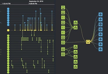 A timeline and network visualization used to detect cyber crime