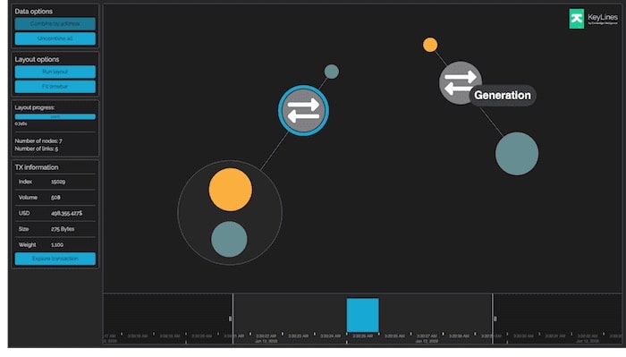 Use the KeyLines time bar to focus on cryptocurrency transactions that took place at a specific date and time. Here’s the first ever Bitcoin transaction.