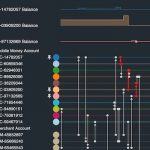 Visualizing a timeline of mobile money fraud