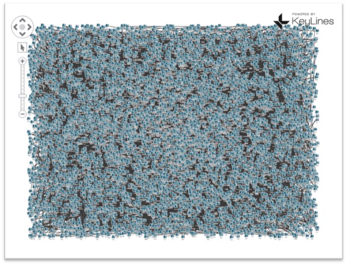 5000 nodes and 5000 links in a KeyLines network visualization chart