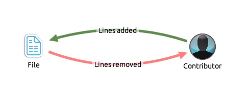 a github graph data model