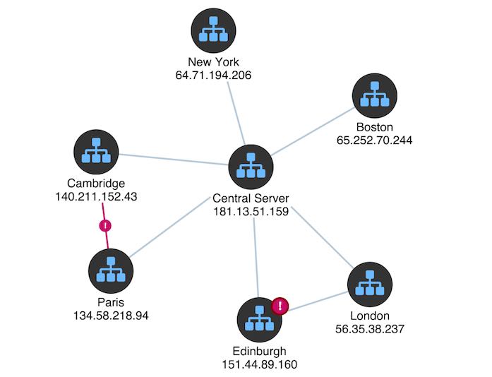 network topology visualization - basic IT network