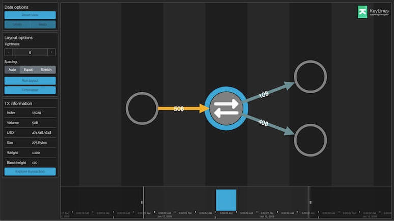 visualizing a bitcoin transactions as a network