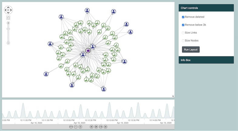 blockchain transaction visualizaer