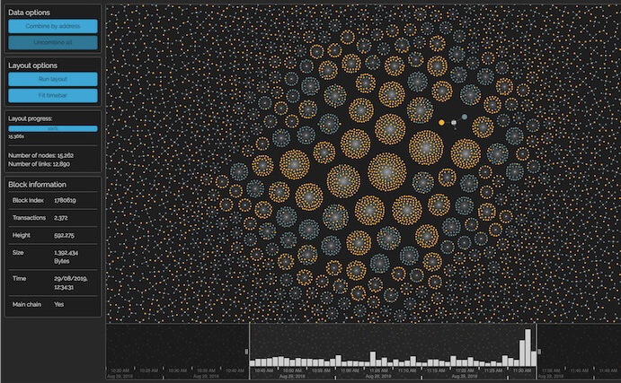Bitcoin visualization - visualizing a Bitcoin block
