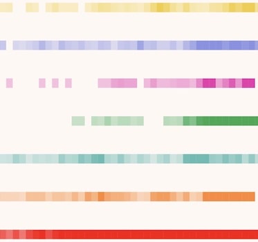 Color theory for data visualization
