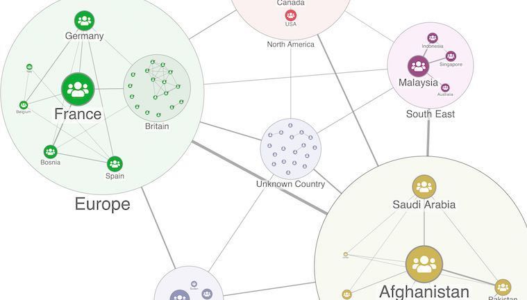 Introducing combos, the clever feature that lets you group nodes and links in our graph visualization toolkits