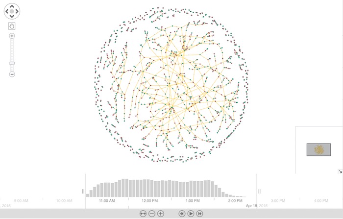 NYC taxi data visualization topographic view