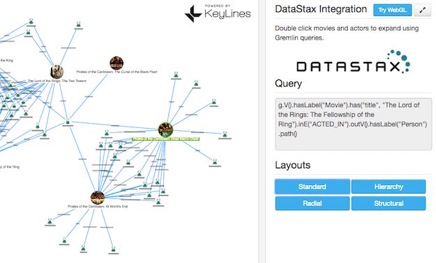 DataStax integration demo