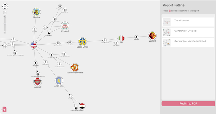 A KeyLines chart and selection of snapshots ready to export as a PDF report