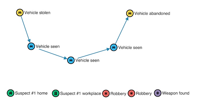 A location-based network doesn’t make sense without a map