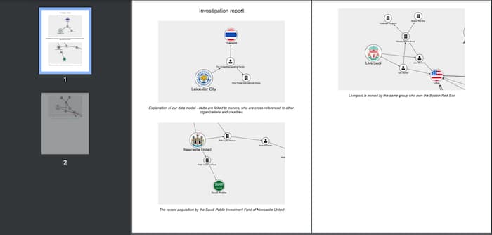 An exported PDF report featuring graph visualizations for dissemination intelligence