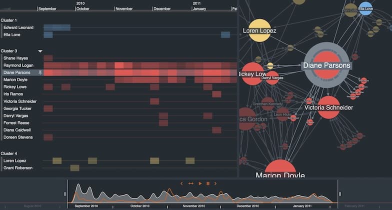 link analysis for law enforcement - CDR visualization