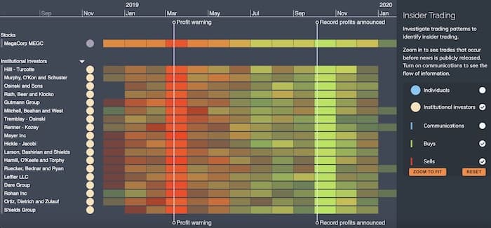 KronoGraph heatmap view allows your users to transition smoothly from an aggregated heatmap of thousands of events right down to an individual data point