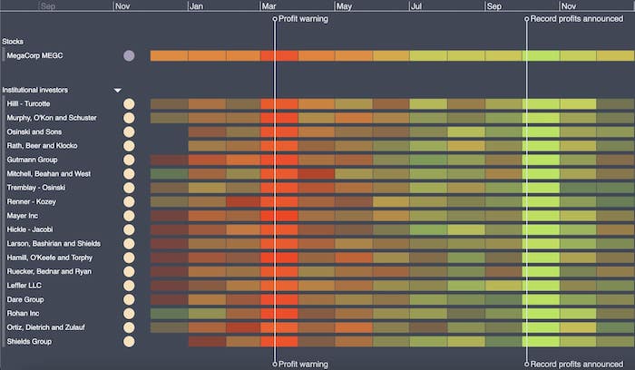 KronoGraph's heatmap view
