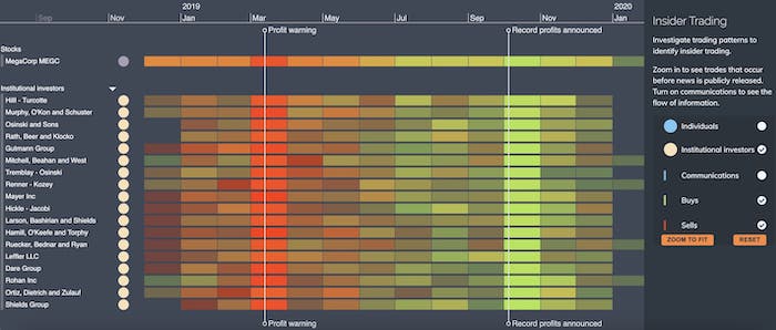 An aggregated KronoGraph heatmap timeline showing the pattern of stock trading.