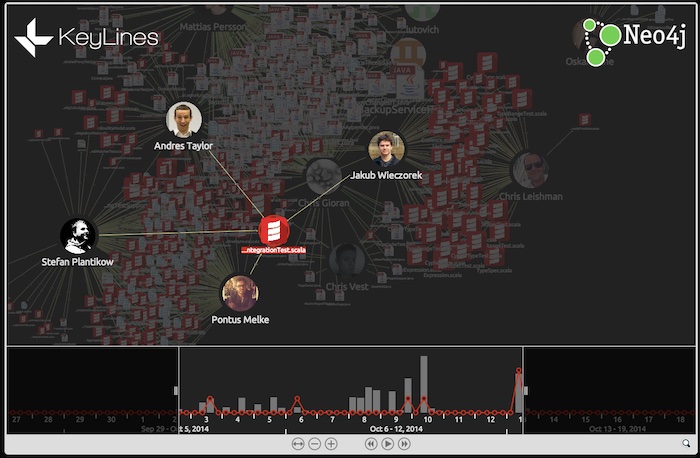 Testing the file sub network