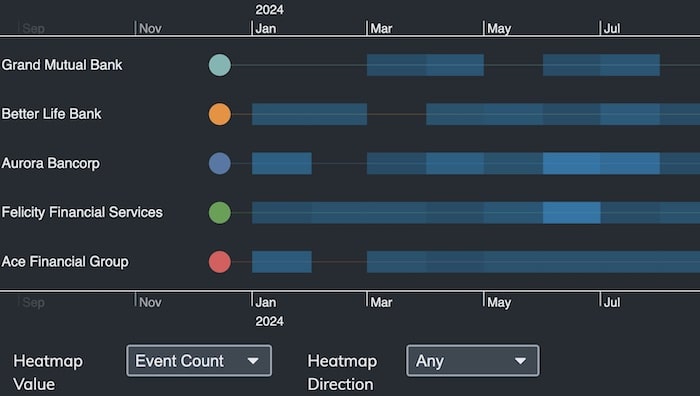 Screenshot of the new heatmap functions