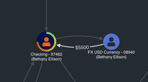 Data attributes as clean, intuitive visual properties in a blockchain graph visualization