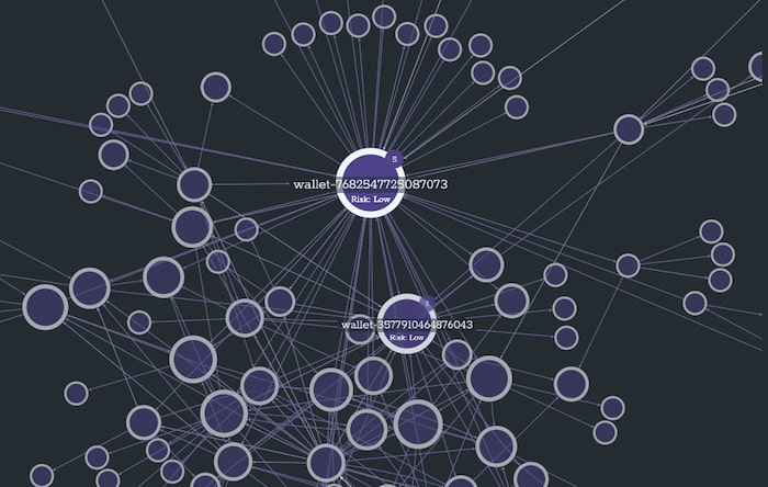A network of blockchain nodes. Nodes with the highest number of direct links to other nodes are highlighted using degree centrality