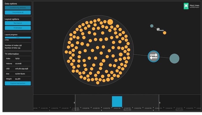 Intuitive grouping of nodes in a block for a good user-driven data exploration experience