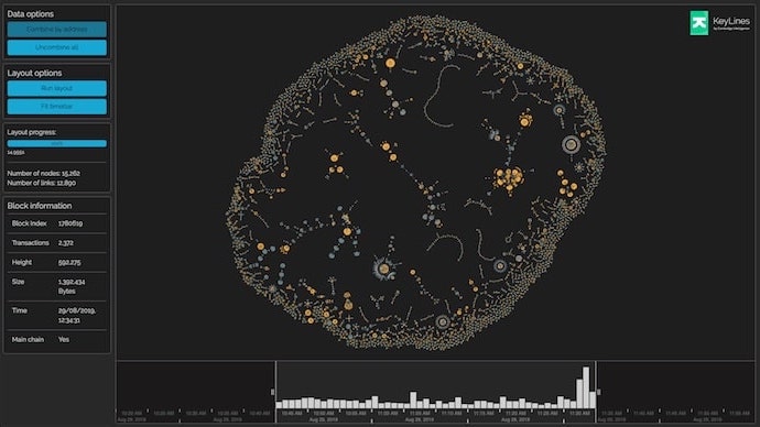 blockchain and analytics