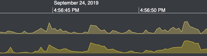 KronoGraph time series charts revealing fluctuating values of cryptocurrencies