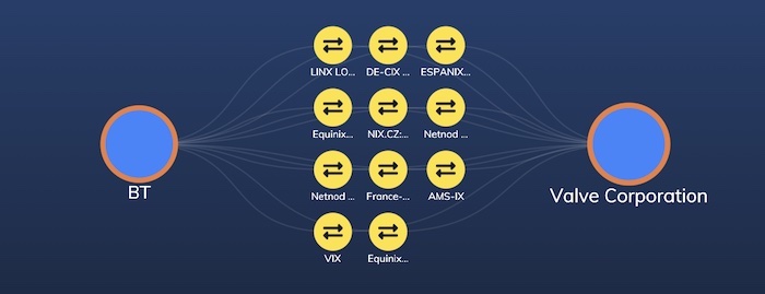 Using stacking and ordering for a neater chart