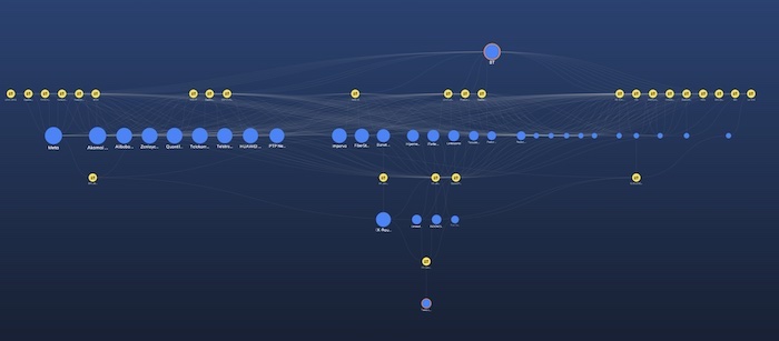 A layout sorted by traffic capacity