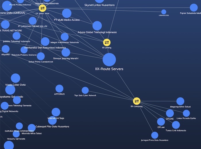 A section of the chart shows more isolated networks