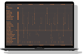 A screen showing a graph visualization created using KronoGraph