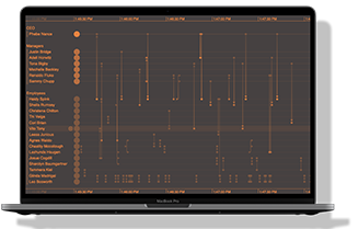 A screen showing a timeline visualization created using KronoGraph