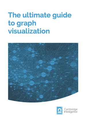 Beginners guide to graph visualization