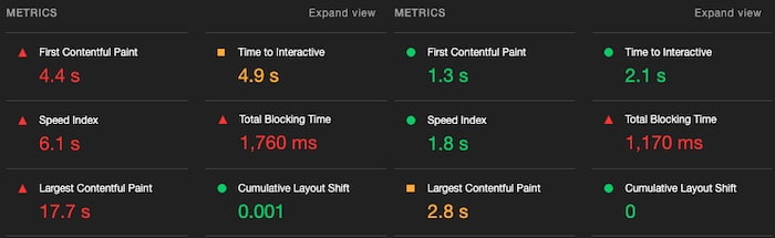 ReGraph application performance metrics before and after migrating to Next.js