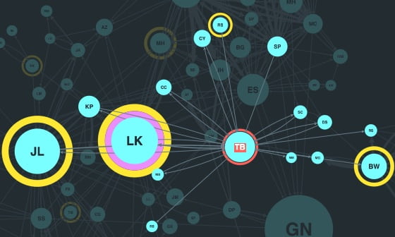 NoSQL visualization