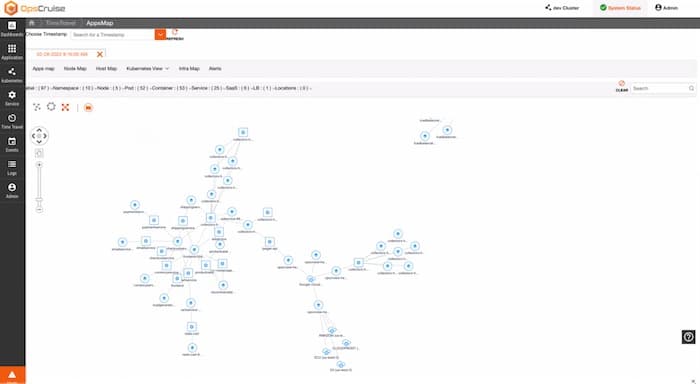 The structural layout helps identify clusters within a network