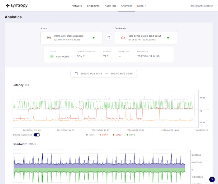 The analytics view