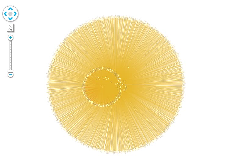 Visualization of the transactions during 2010-11