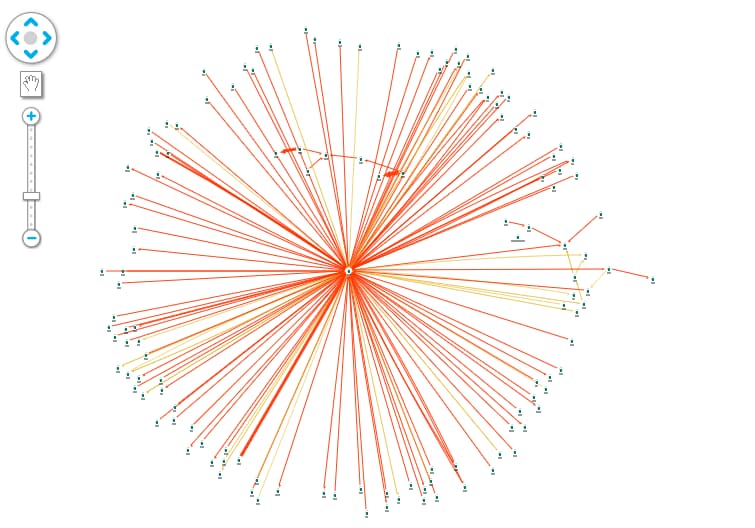 Visualization of Bitcoin transactions during 2010-11