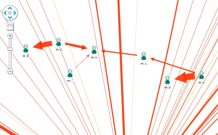 Visualization of the Bitcoin transactions during 2010-11