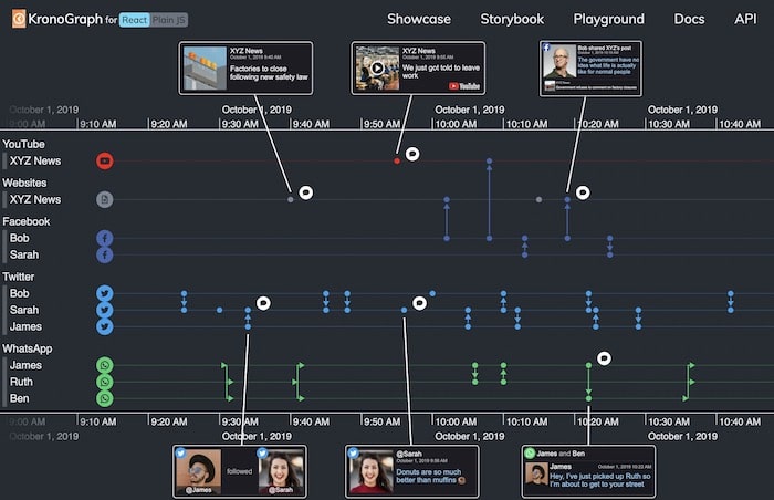 Events on a social media timeline with annotations