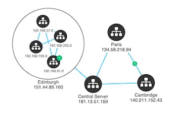 cyber use case