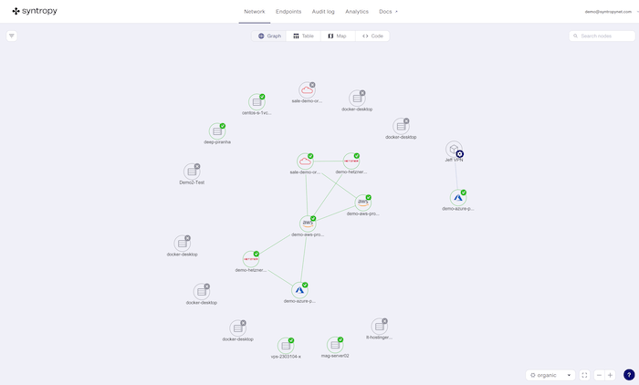 KeyLines network visualization