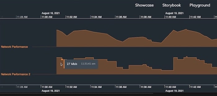 A close up comparison of the linear and step views