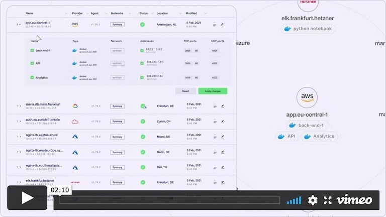 An interactive dashboard powered by our ReGraph toolkit